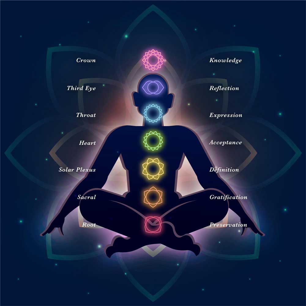 chakra course in india